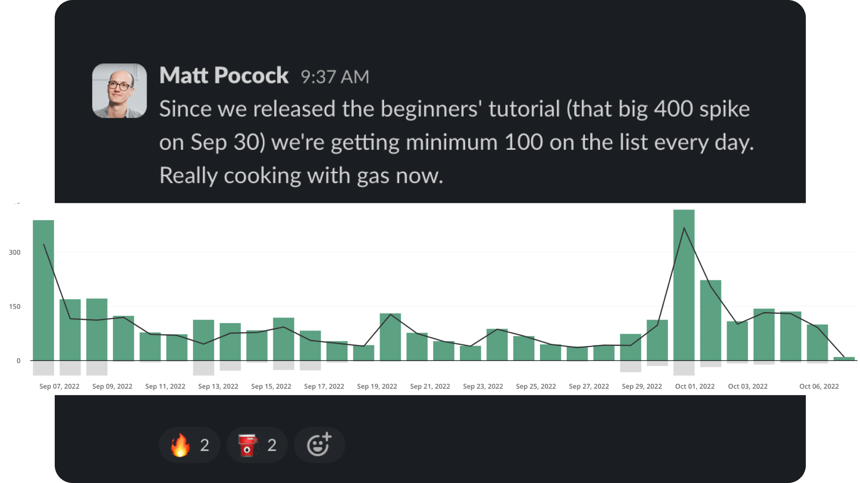 A Slack message from Matt pointing to the impact of the Beginner’s Tutorial.